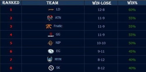 【战报】2021KPL春季赛常规赛第二轮W1D2，KSG 2-3 MTG